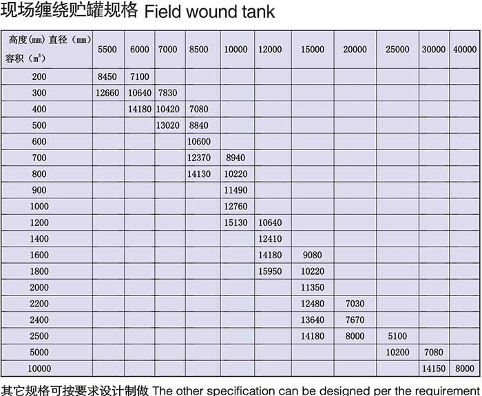 大型现场玻璃钢储罐