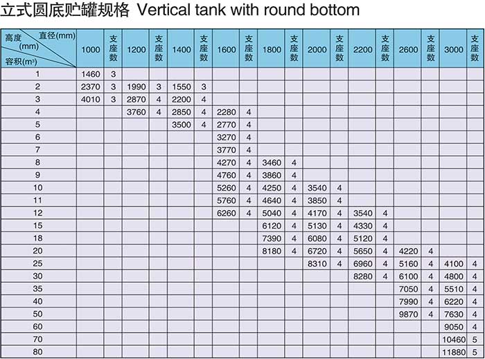 立式玻璃钢储罐